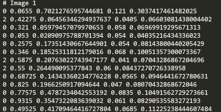 Annotations for Objects based on Images Yolo V4